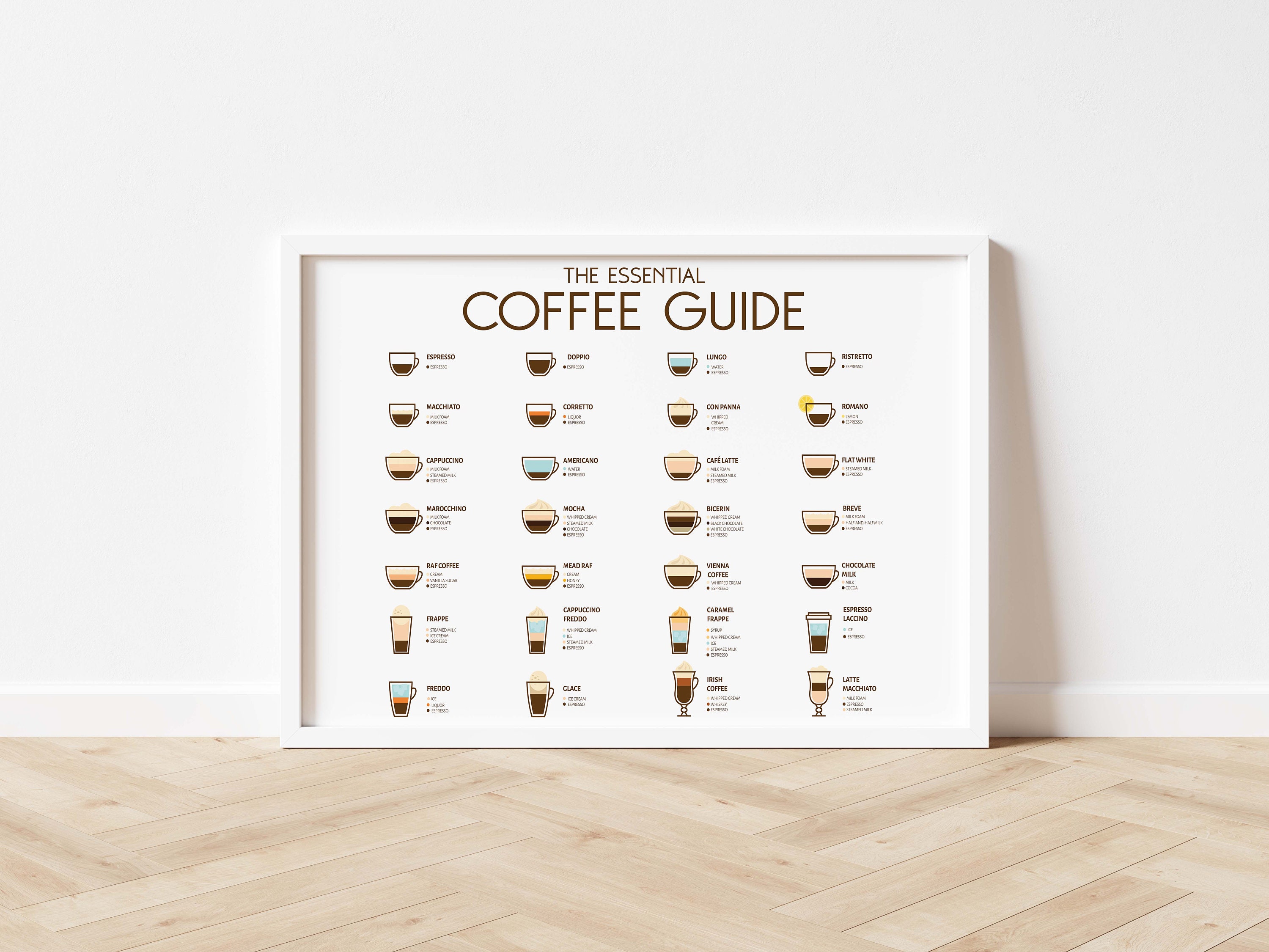 Coffee Guide Wall Art Types of Coffee Print Download Coffee Etsy