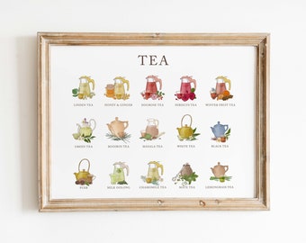 Types of Tea print art, Tea guide, Tea poster, Tea wall art, Tea gift, Kitchen prints wall art, Kitchen decor, Kitchen print download