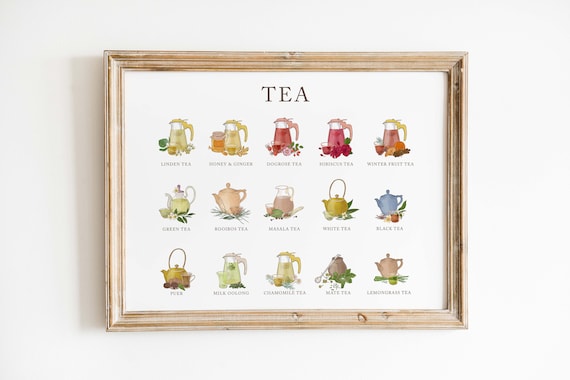 Types of Tea print art, Tea guide, Tea poster, Tea wall art, Tea gift, Kitchen prints wall art, Kitchen decor, Kitchen print download