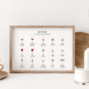 Puede incluir: Una impresi&oacute;n enmarcada con el t&iacute;tulo "Tipos de vino y copas". La impresi&oacute;n presenta ilustraciones de diferentes tipos de copas de vino y las variedades de vino correspondientes, como Cabernet, Pinot Noir y Chardonnay.