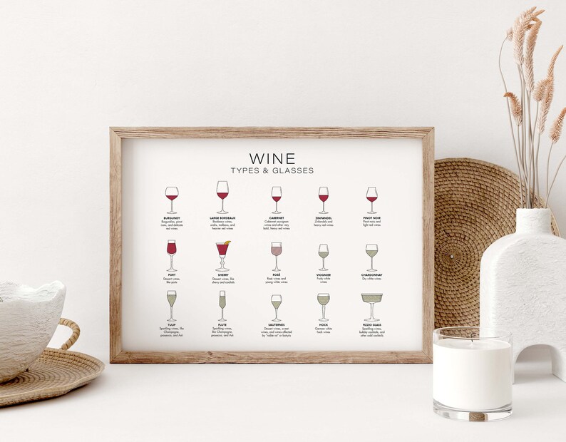 Puede incluir: Una impresi&oacute;n enmarcada con el t&iacute;tulo "Tipos de vino y copas". La impresi&oacute;n presenta ilustraciones de diferentes tipos de copas de vino y las variedades de vino correspondientes, como Cabernet, Pinot Noir y Chardonnay.
