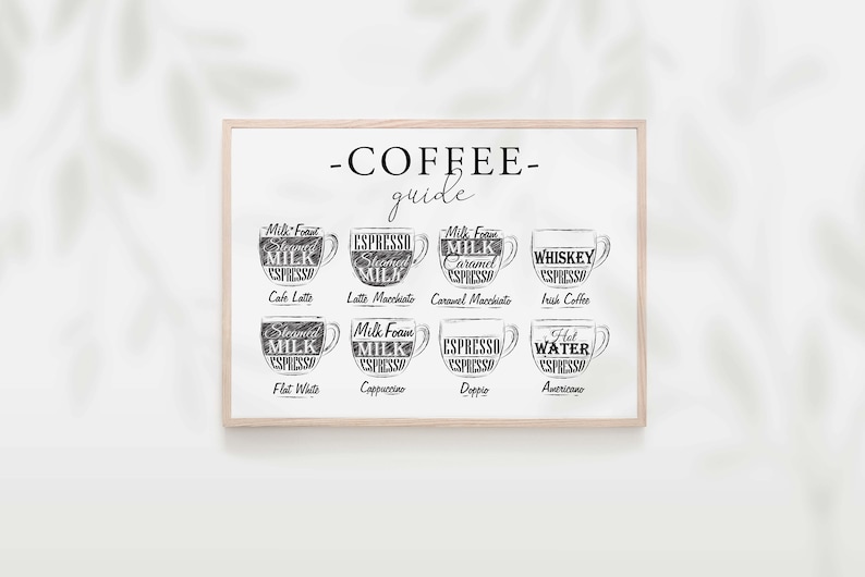 May include: A black and white illustrated guide to different types of coffee drinks. The guide shows the ingredients of each drink, such as espresso, milk, and hot water, and the name of the drink, such as Cafe Latte, Latte Macchiato, and Caramel Macchiato.