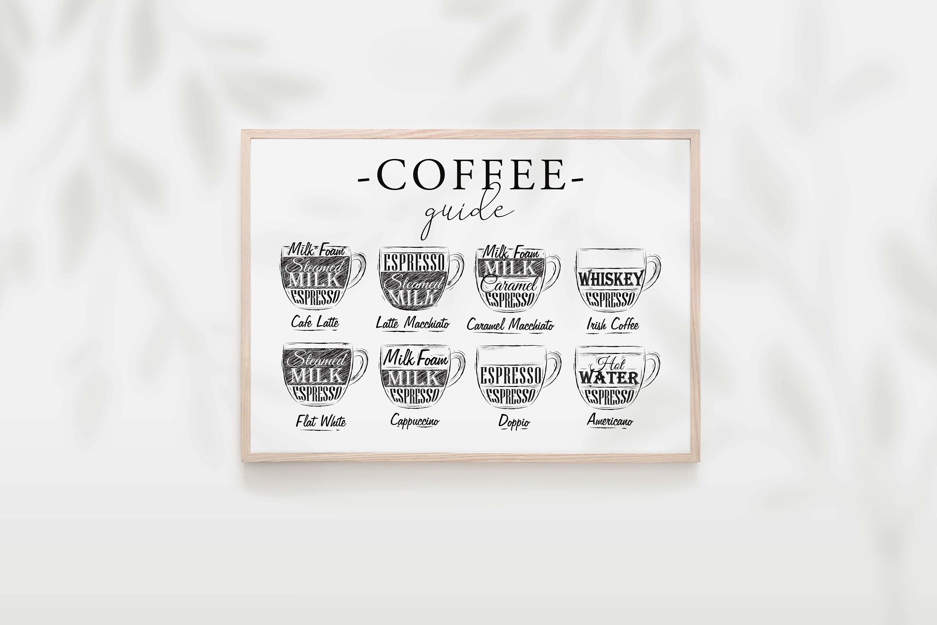 Types of Coffee Print Wall Art Coffee Guide Coffee Print Etsy UK