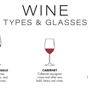 Puede incluir: Un diagrama que muestra tres tipos diferentes de copas de vino y los tipos de vino para los que se utilizan normalmente. Las copas est&aacute;n etiquetadas como "Gran Burdeos", "Cabernet" y "Zinfandel".