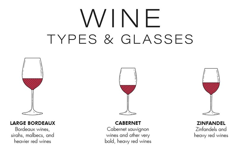 Puede incluir: Un diagrama que muestra tres tipos diferentes de copas de vino y los tipos de vino para los que se utilizan normalmente. Las copas est&aacute;n etiquetadas como "Gran Burdeos", "Cabernet" y "Zinfandel".
