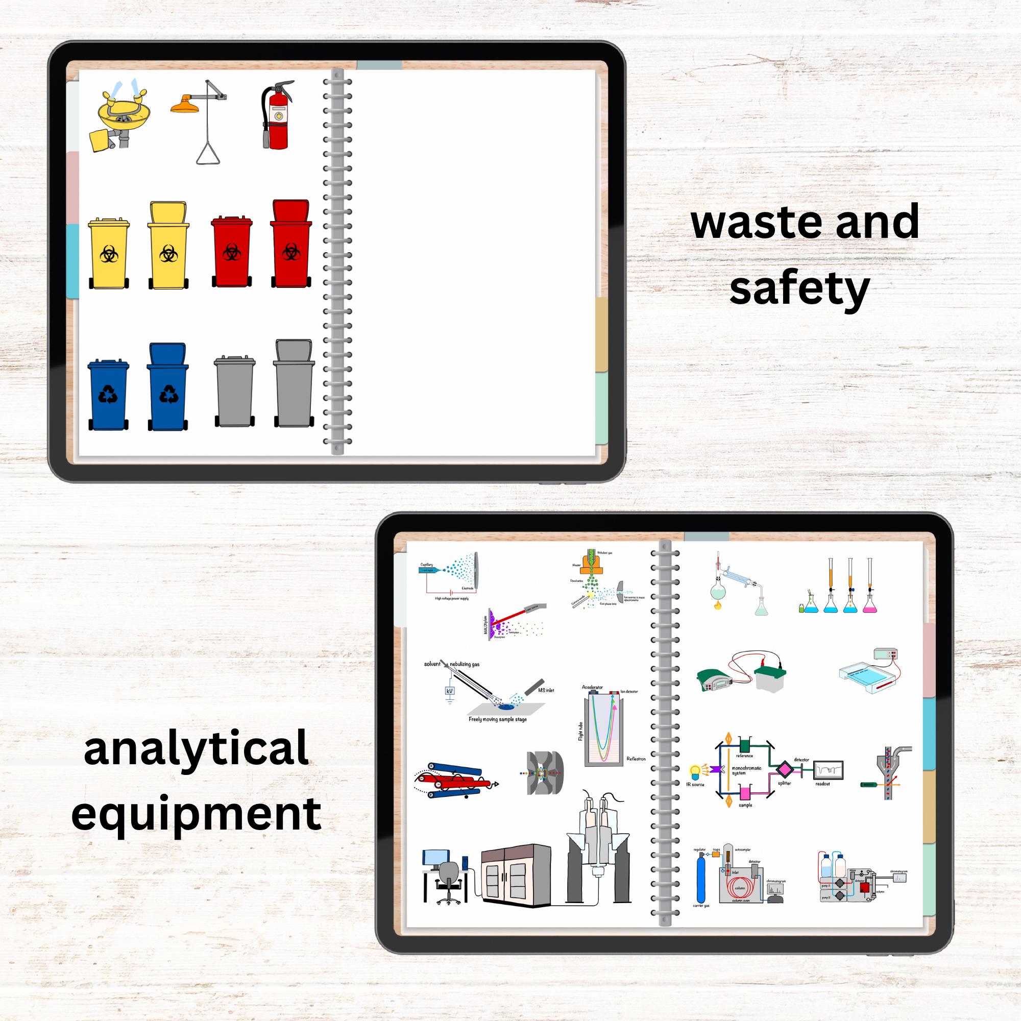 Lab Equipment Digital Sticker Pack for Chemistry, Physics and Biology ...