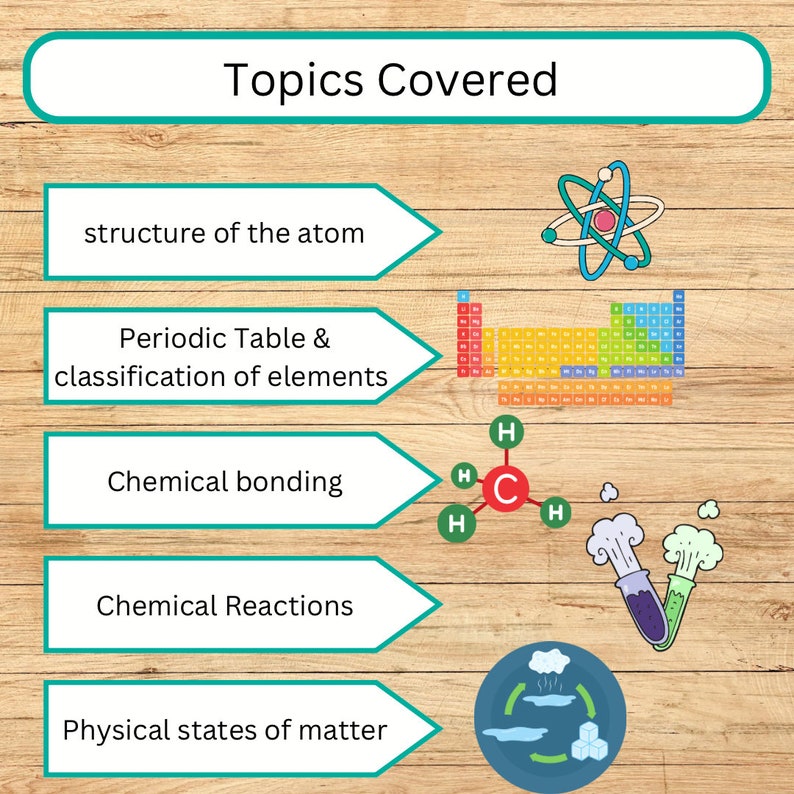 Chemistry Flashcards: Atomic Structure, Reactions, Bonding (printable ...