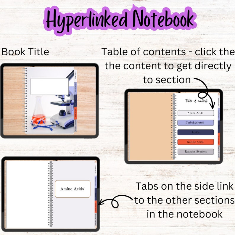 Hyperlinked notebook features, including clickable tabs for sections like amino acids, lipids, and carbohydrates, with blank, grid, and lined templates.
