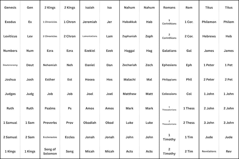 May include: A white chart featuring a list of biblical book names in black text, organized into columns with their corresponding standard abbreviations. The layout includes names from Genesis to Revelation, presented in a clear, grid-like structure.