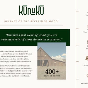 May include: An informational graphic for Kunuku featuring a timeline of reclaimed wood. It displays the text: You aren't just wearing wood; you are wearing a relic of a lost American ecosystem. A photo of a wooden barn and the text 400+ years of history.