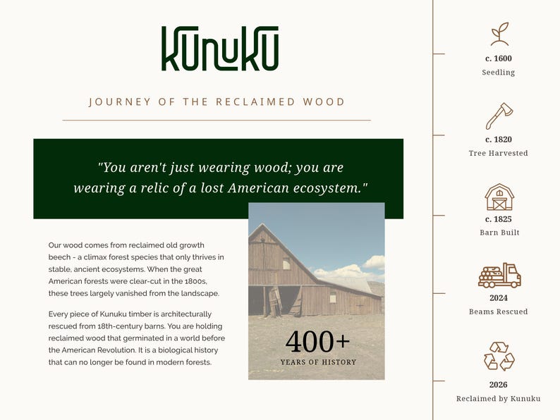May include: An informational graphic for Kunuku featuring a timeline of reclaimed wood. It displays the text: You aren't just wearing wood; you are wearing a relic of a lost American ecosystem. A photo of a wooden barn and the text 400+ years of history.