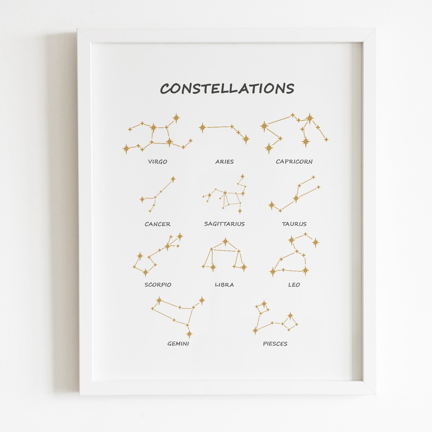 Constellations Chart, Constellations, Constellations Print, Education ...