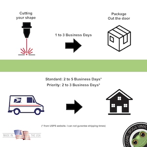 Your laser cut shape processing and shipping times