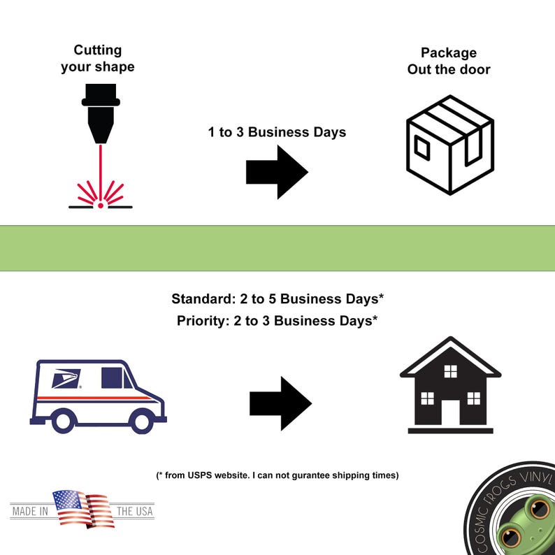 Your laser cut shape processing and shipping times