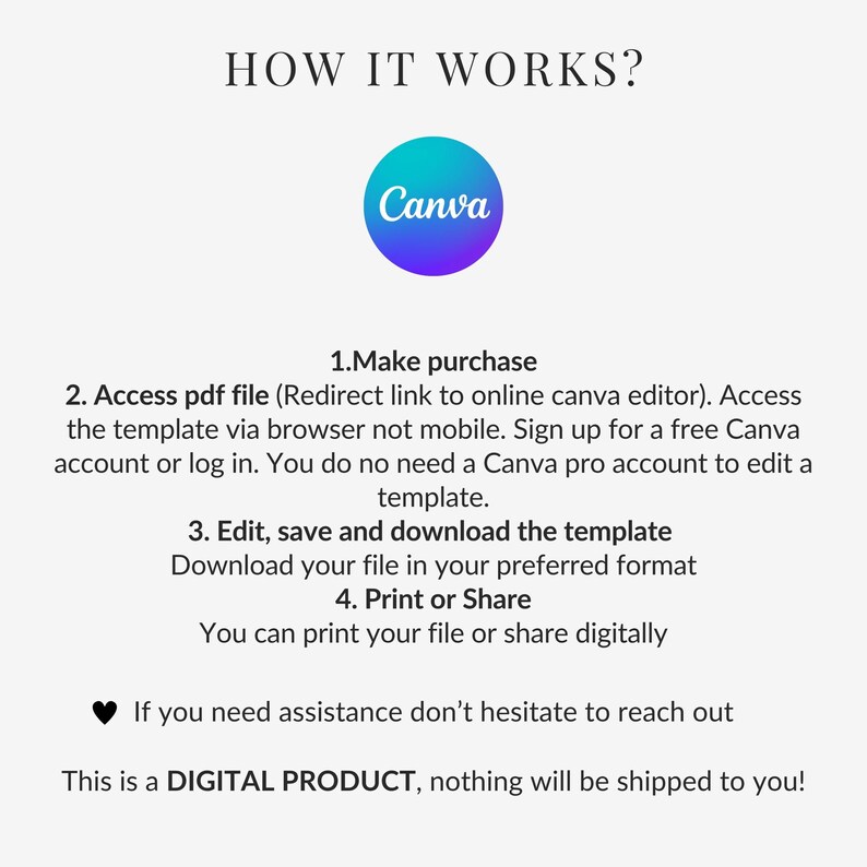 May include: A white graphic with the text "HOW IT WORKS?" and instructions for using a digital product. The Canva logo is featured. Steps include making a purchase, accessing a PDF file, editing, saving, downloading, printing, and sharing.
