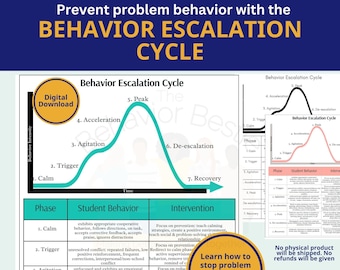 Behavior Escalation Scale | Prevent Problem Behavior | Plan for Challenging Behavior | Acting Out Scale