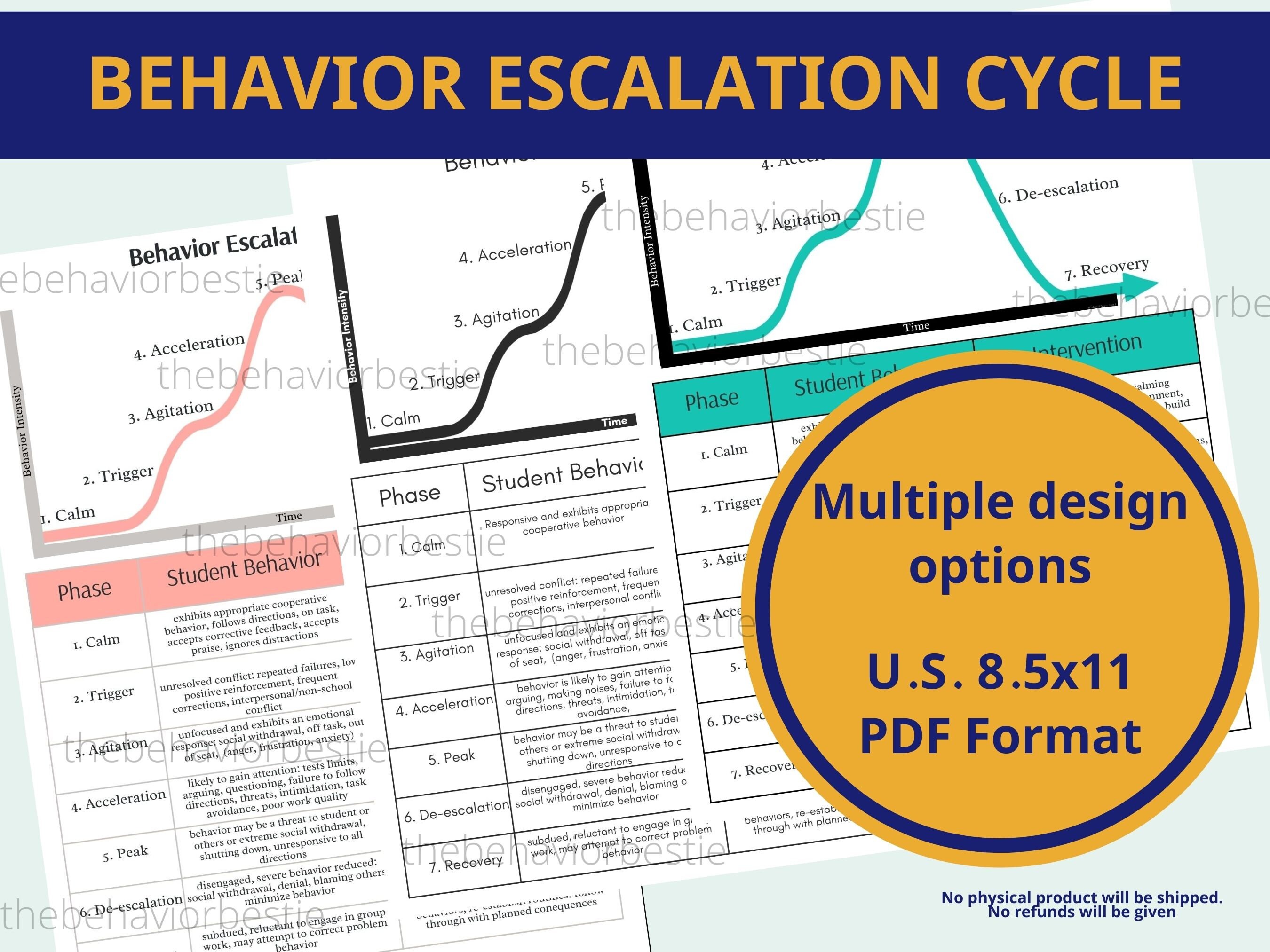 Behavior Escalation Cycle Prevent Problem Behavior PDF Etsy Australia