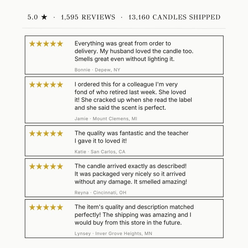 5.0 - 1,595 REVIEWS - 13,160 CANDLES SHIPPED