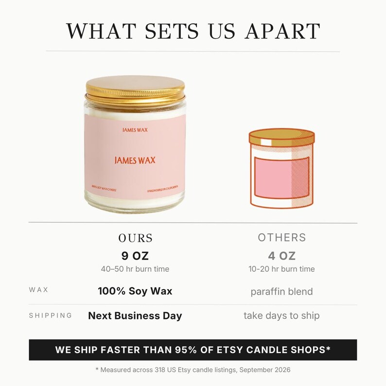 two jars of James Wax candles, one larger and one smaller, with information about their sizes and burn times.