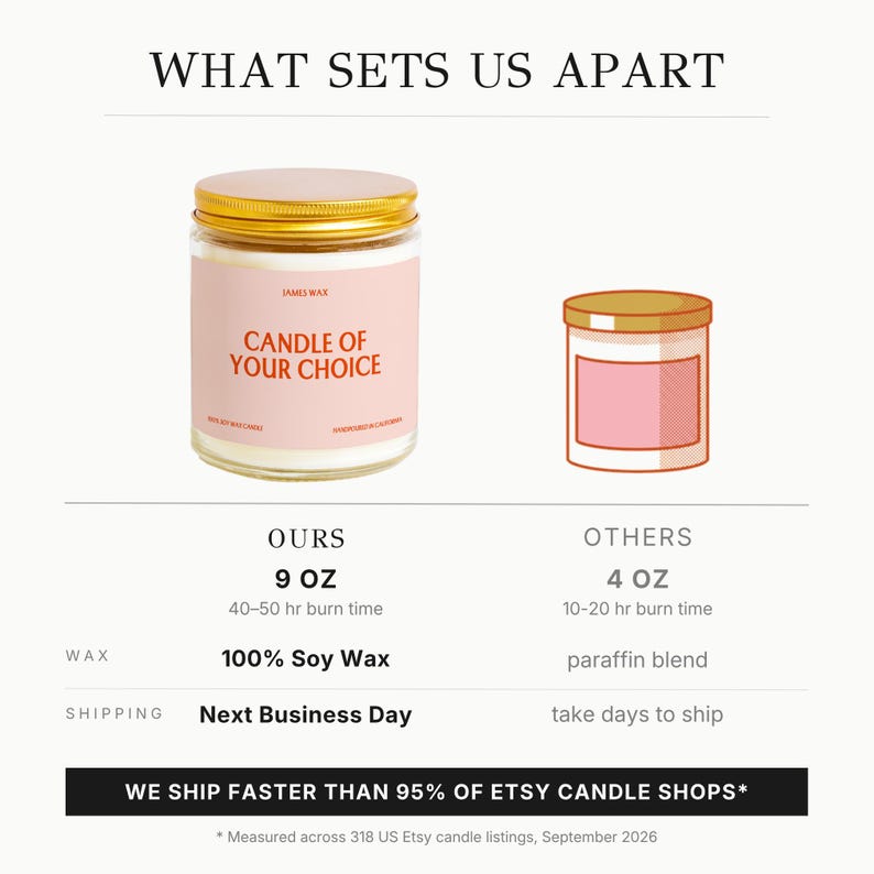 two candles, one larger and one smaller, with text comparing their sizes and burn times.