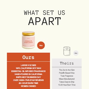 The image is a collage of various images, including a candle jar, a candle, and a candle holder, along with text descriptions of the items.