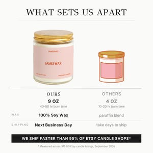 two jars of James Wax candles, one larger and one smaller, with information about their sizes and burn times.