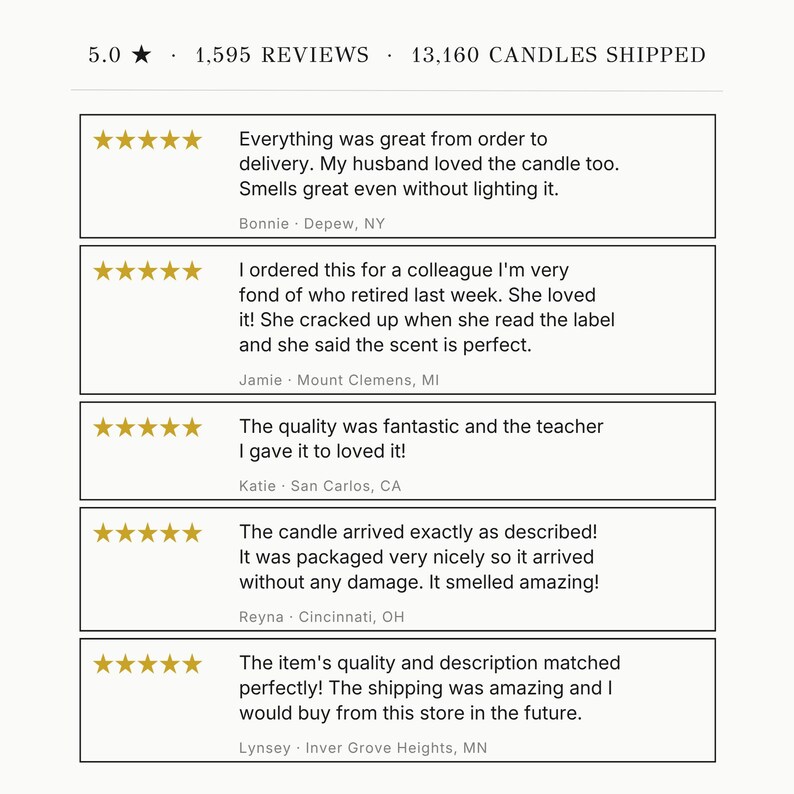5.0 - 1,595 REVIEWS - 13,160 CANDLES SHIPPED