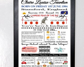 Personalised Year and Day You Were Born Print: A4 Birthday Gift (Framed Option)