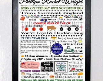 Personalised Birthday Day and Year You Were Born Print: Historical Facts, Keepsake Gift