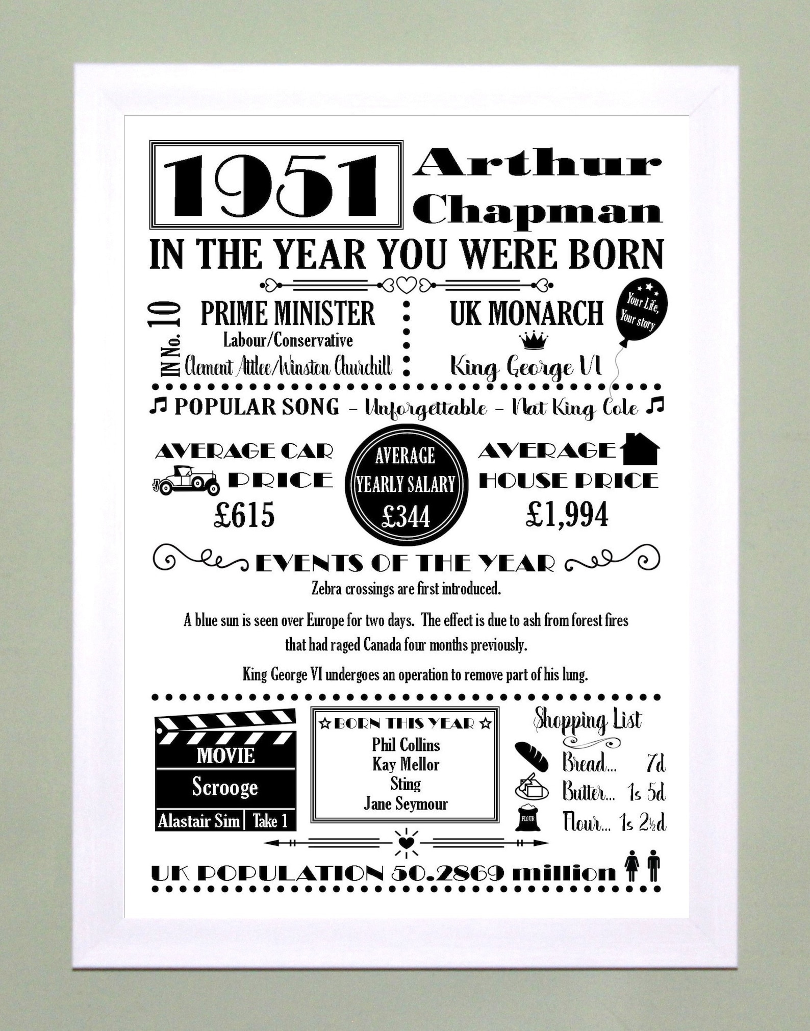 PERSONALISED Year You Were Born A4 Print Word Art Black - Etsy