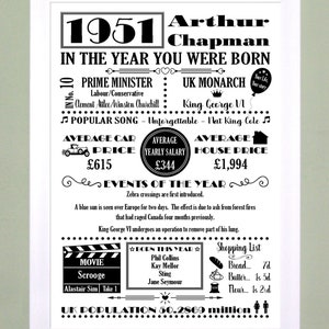 PERSONALISED Year You Were Born A4 Print Word Art Black - Etsy