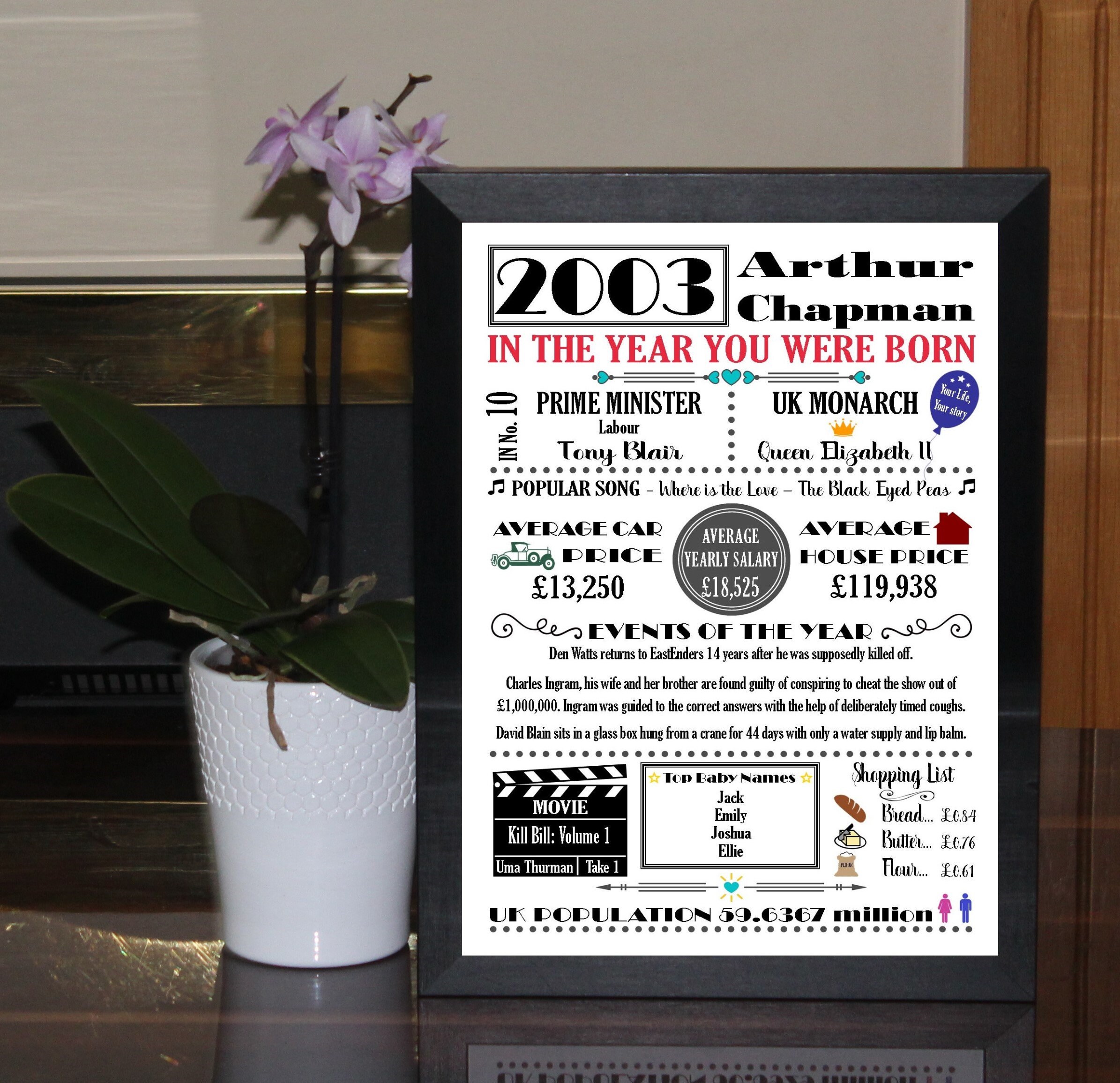 PERSONALISED Year You Were Born A4 Print Word Art Coloured Birthday ...