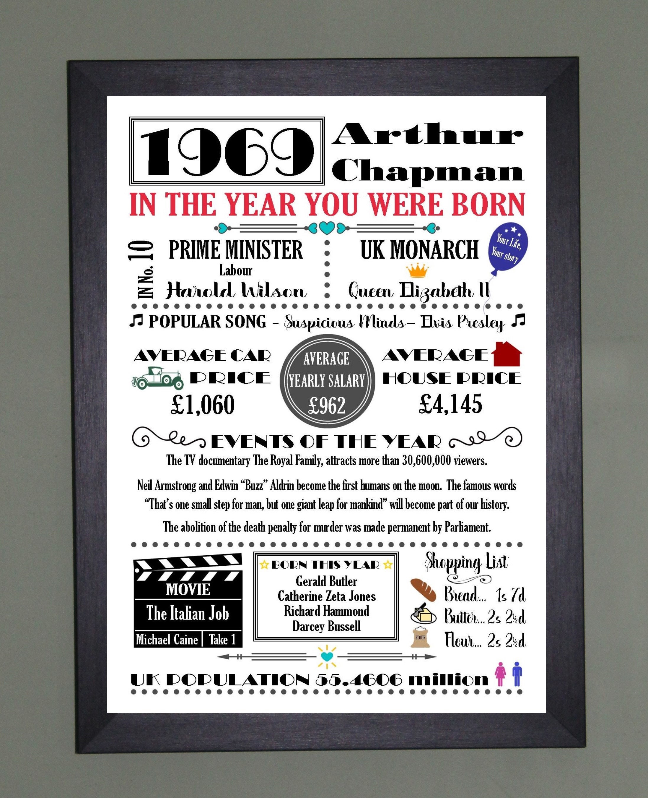 PERSONALISED Year You Were Born A4 Print Word Art Coloured Birthday ...