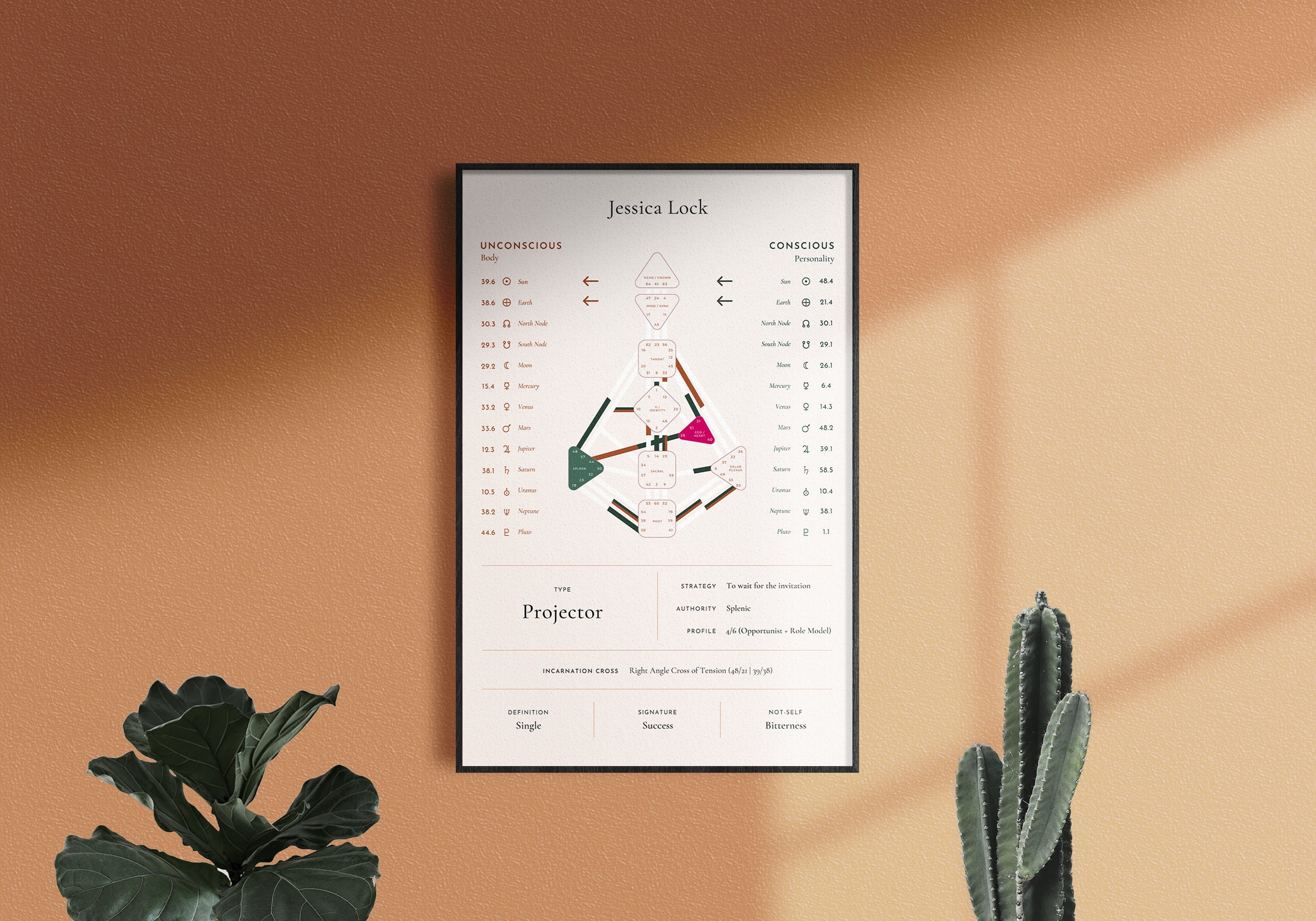 Human Design Chart Poster - Etsy