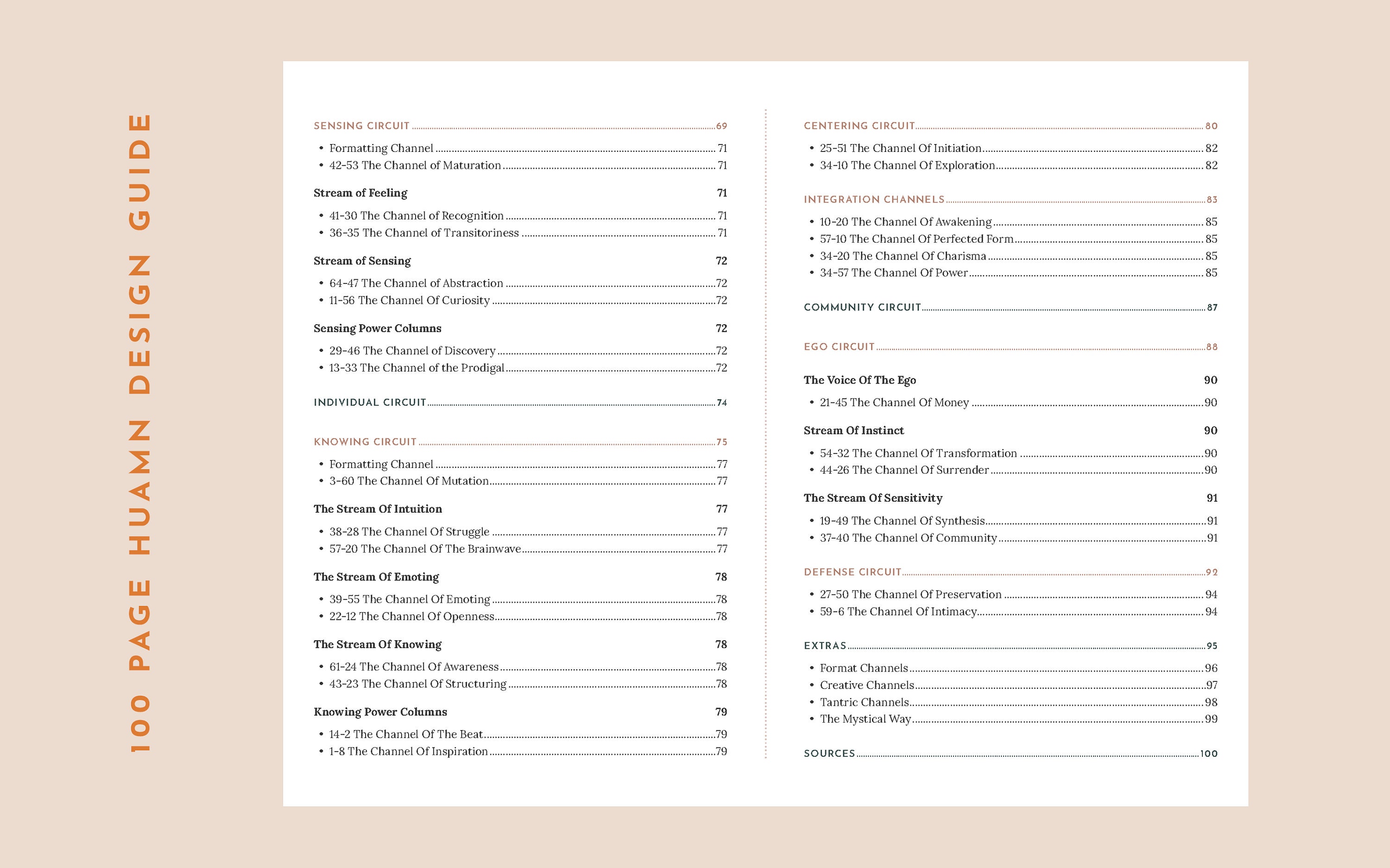 Human Design Reference Guide: Gates, Channels, Circuitry (PDF) - Etsy
