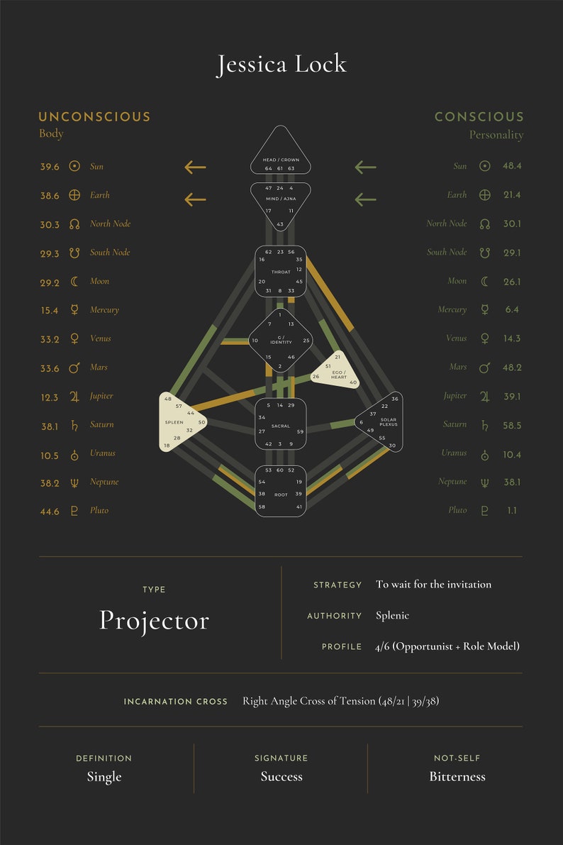 Human Design Chart - DIGITAL FILE - Etsy