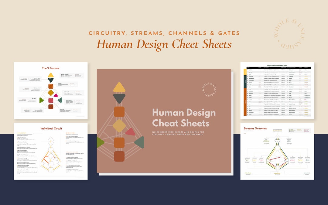 Human Design Cheat Sheet Quick Reference Charts and Graphs for