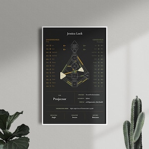 Póster con gráfico de diseño humano