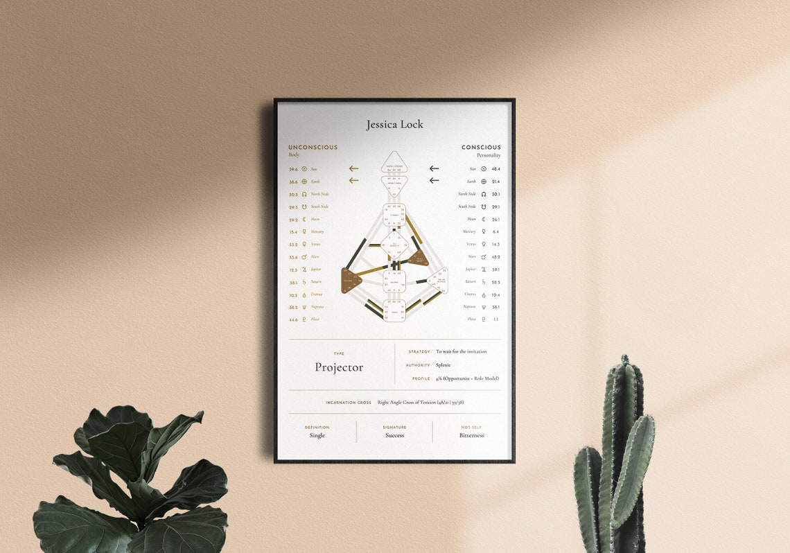 Human Design Chart Poster - Etsy