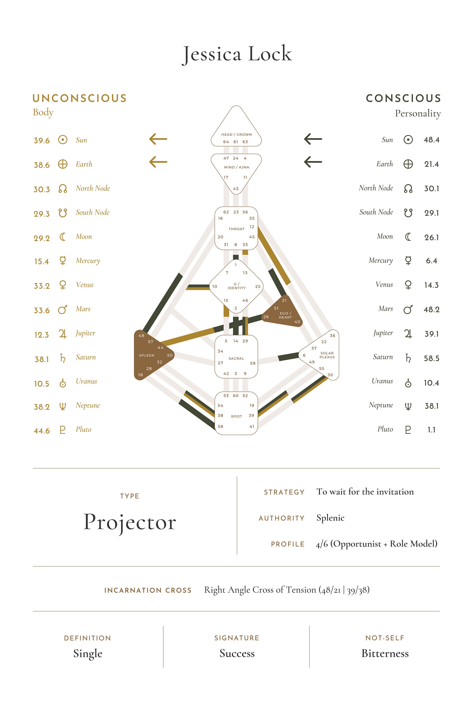 Human Design Chart Poster - Etsy