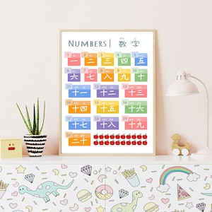 Chinese Numbers Poster | Bilingual Education | Learn to Count| 学中文｜数字| Preschool Homeschool Montessori Education