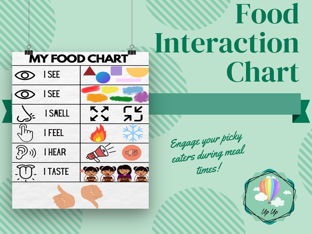 Food Exploration Chart With Text - Etsy