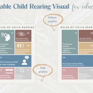 Rules of Child Rearing Visual - Printable - Etsy