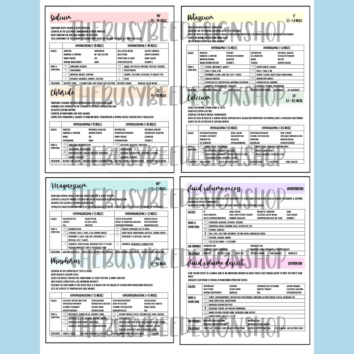 Printable Fluid and Electrolyte Imbalances Nursing Notes, NCLEX