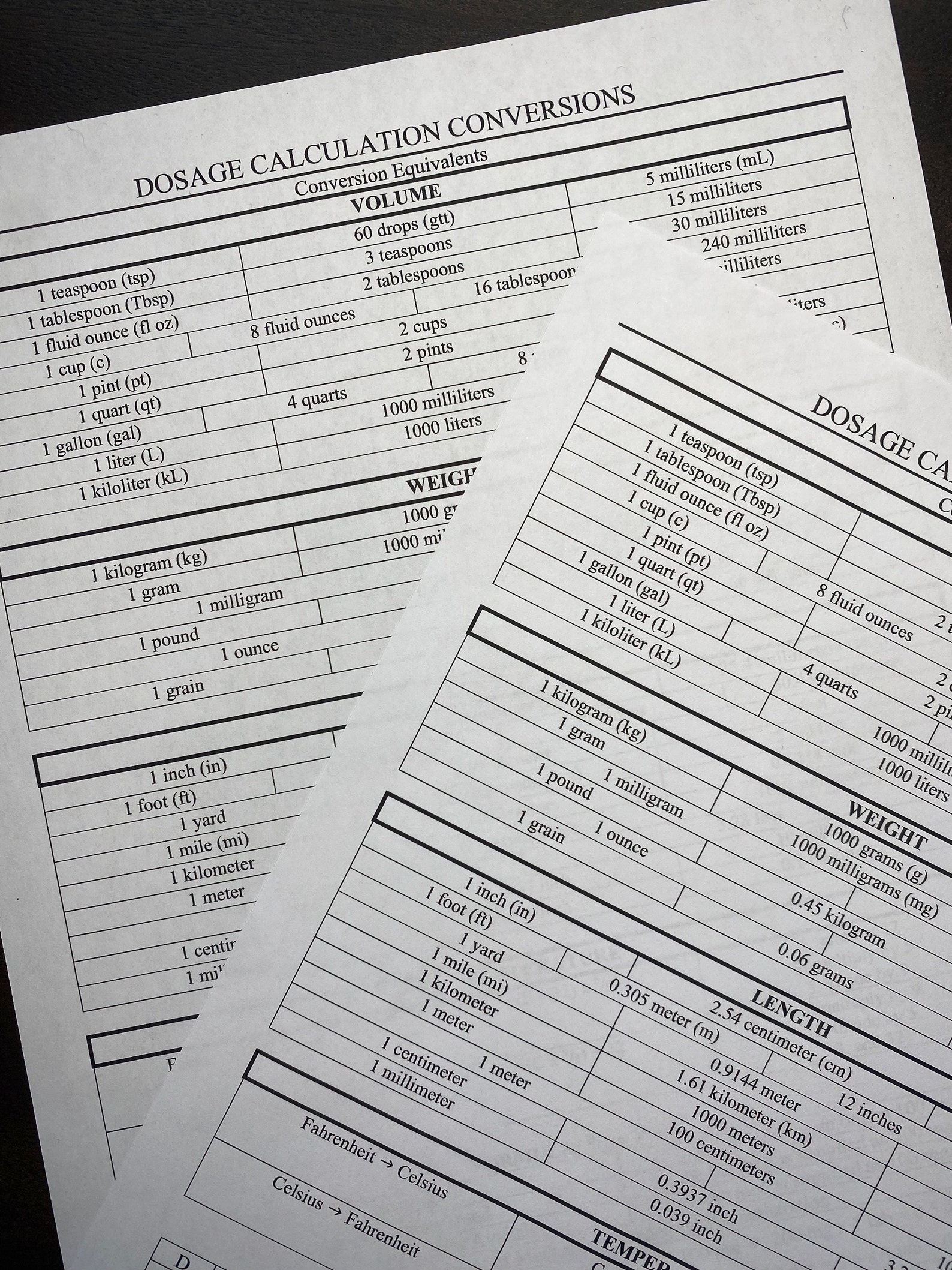 Printable Nursing Pharmacology Dosage Calculations Cheat Sheet