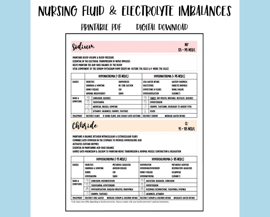 Printable Fluid and Electrolyte Imbalances Nursing Notes, NCLEX ...