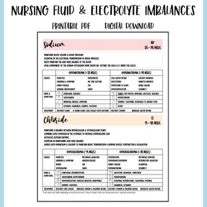 Note infermieristiche stampabili sugli squilibri di liquidi ed elettroliti, Foglio di revisione degli elettroliti NCLEX, Guida allo studio per studenti di infermieristica PDF, Download digitale