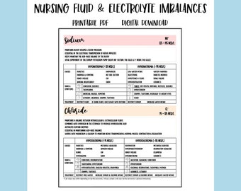 Fluid Electrolyte Imbalance Nursing Notes: NCLEX Review (Digital Download)