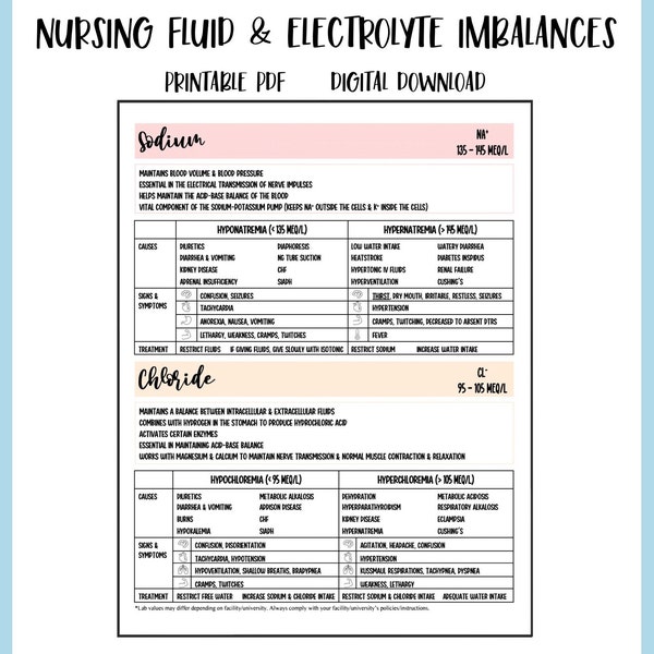 Printable Fluid and Electrolyte Imbalances Nursing Notes, NCLEX Electrolytes Review Sheet, Nursing Student Study Guide PDF, Digital Download