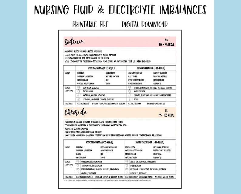Printable Fluid and Electrolyte Imbalances Nursing Notes, NCLEX